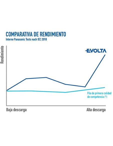Comprar OEM | Tienda Online Oficial