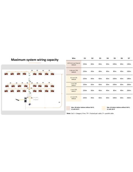 Comprar HIKVISION INTERCOM | Tienda Online Oficial