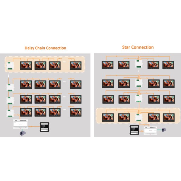 Comprar HIKVISION INTERCOM | Tienda Online Oficial