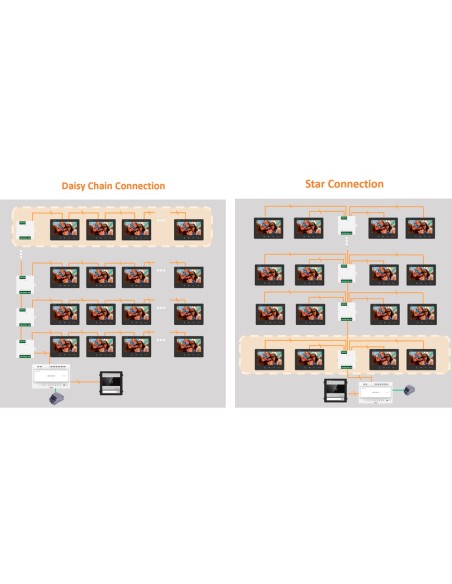 Comprar HIKVISION INTERCOM | Tienda Online Oficial