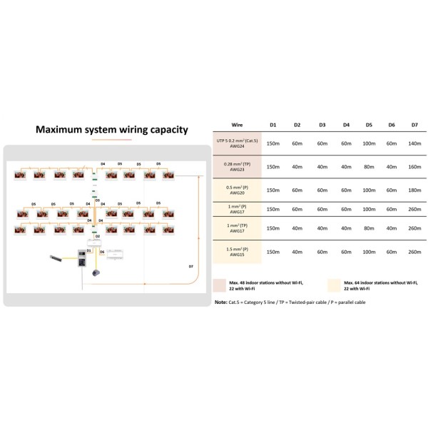 Comprar HIKVISION INTERCOM | Tienda Online Oficial